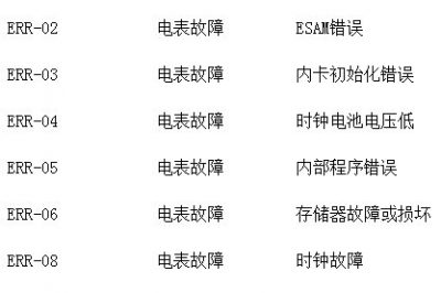 我家電表為什么突然亮了？