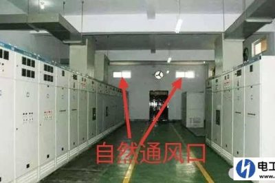 配電室需要進風(fēng)口嗎？為什么？