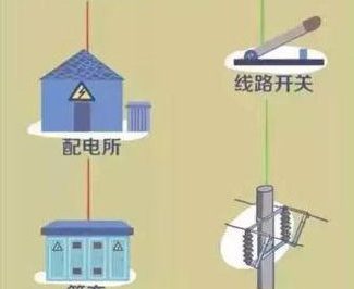 電是怎么來(lái)到我們身邊的？