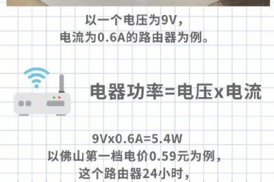 家里WiFi從來(lái)不關(guān)，究竟要耗多少電？