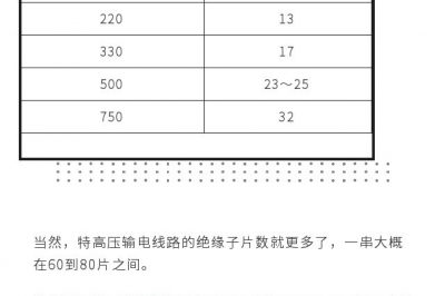 get這個(gè)知識(shí)，你就是別人眼里的“專家”