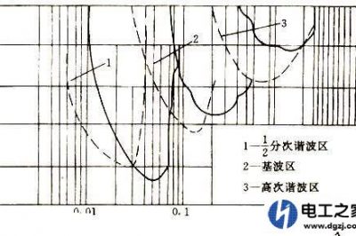 電網(wǎng)諧振會(huì)造成主變差動(dòng)動(dòng)作嗎？
