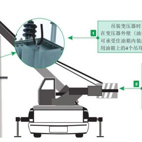 工地臨時用電設備的安裝技能