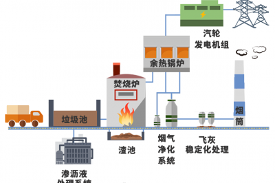兌換！1年垃圾＝3個(gè)月電費(fèi)！