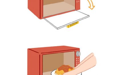 為什么微波爐門從右往左開，冰箱門從左往右開？